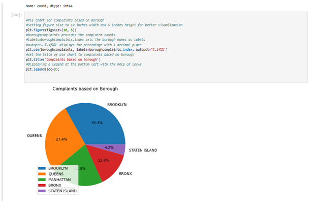 NYC Data Analysis